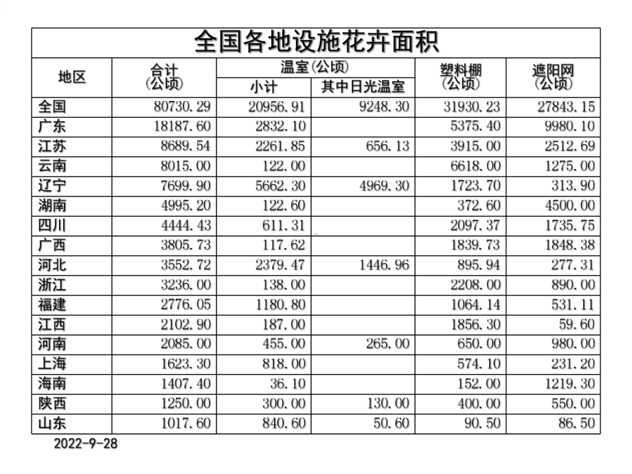 园艺设施的设计建造及功能膜研发与推广课件.ppt_第2页