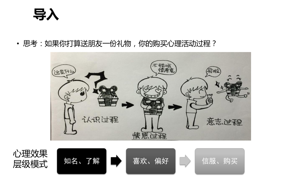 消费者心理活动过程课件.ppt_第2页