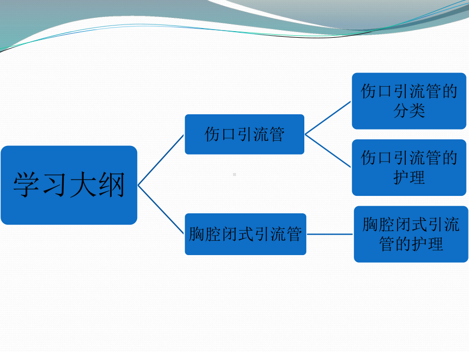 伤口引流管的护理课件.ppt_第3页