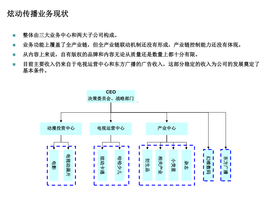 炫动传播战略研究及管理提升项目战略研究总结课件.ppt_第3页