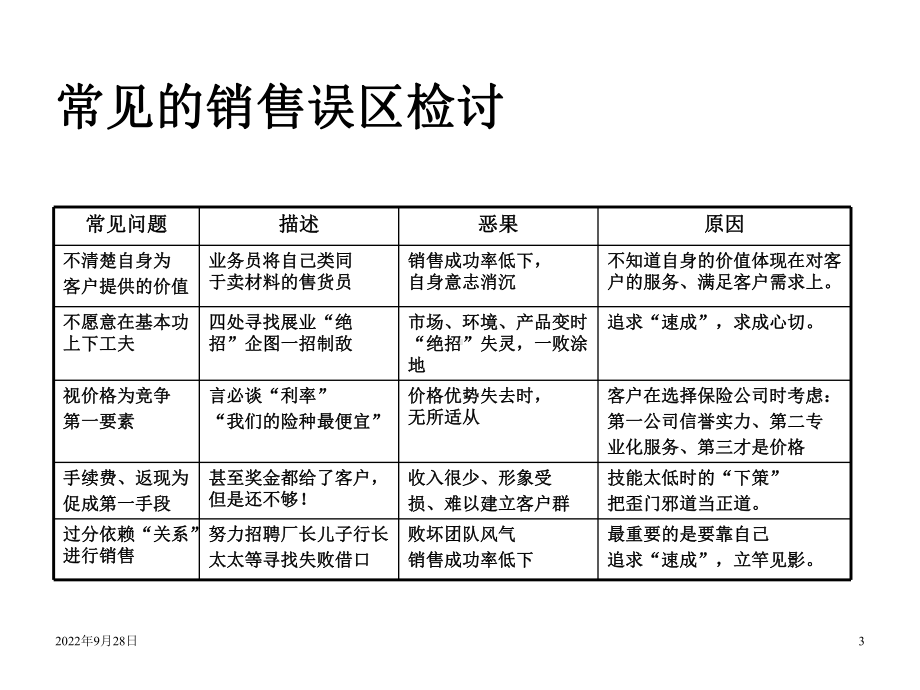 团体保险专业化基本销售流程课件.ppt_第3页