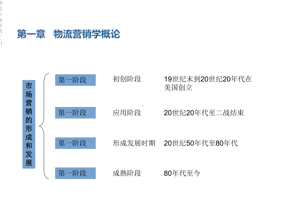 物流市场营销课件1.ppt_第3页