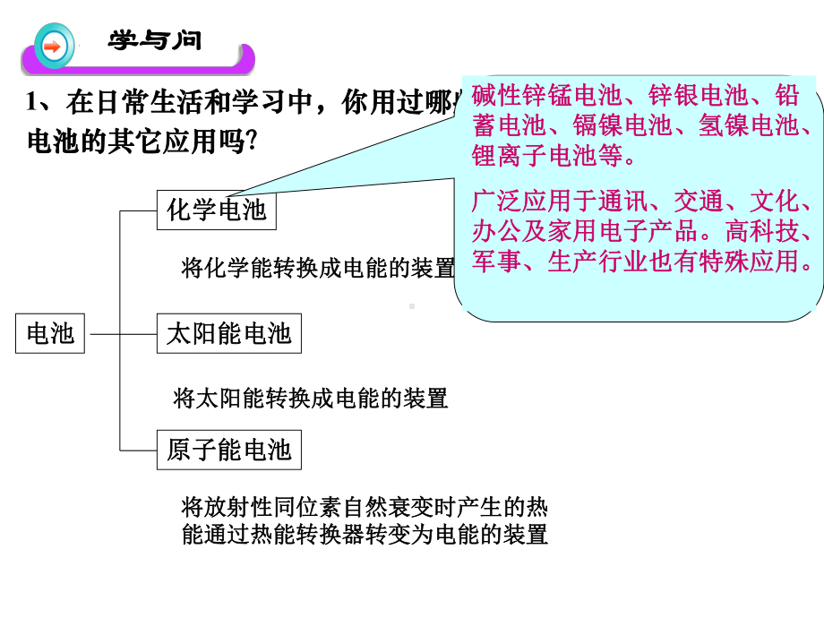 电化学基础化学电源课件.ppt_第1页