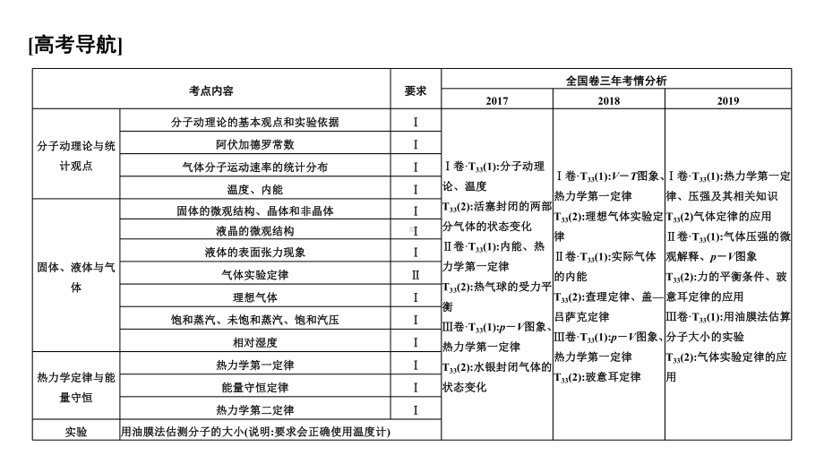 2021版高三物理一轮复习课件选修33热学第1讲分子动理论内能.ppt_第2页