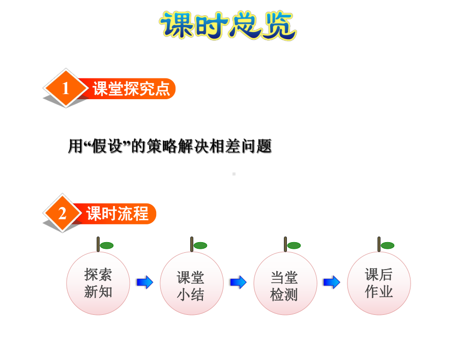 用“假设”的策略解决相差关系问题课件.ppt_第3页