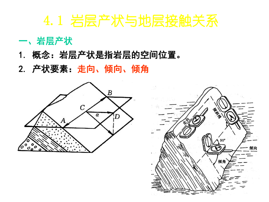 地质构造产状褶皱课件.ppt_第3页