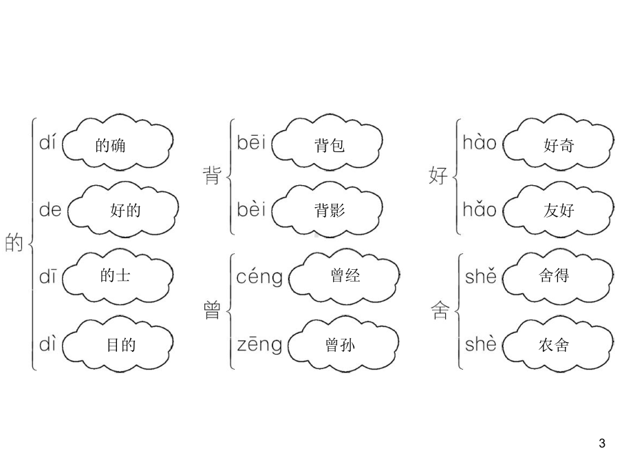 人教部编版二年级下册语文同步练习单元巩固提升精练2课件.ppt_第3页