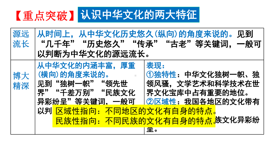 2020年高考政治二轮专题复习课件：中华文化和民族精神(共20张).pptx_第3页