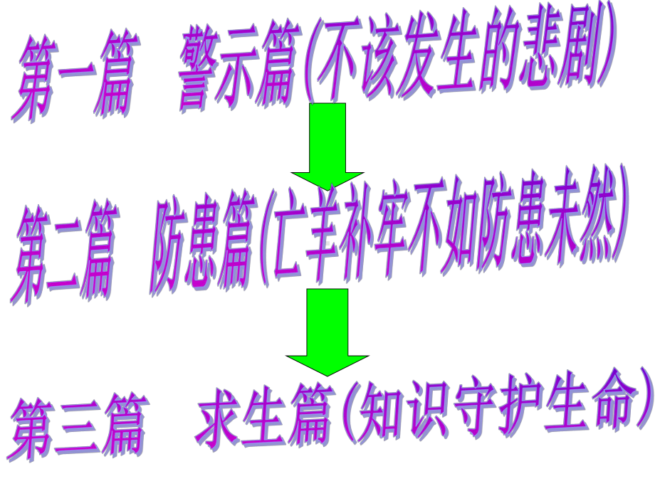 学会自我保护好用课件.ppt_第2页