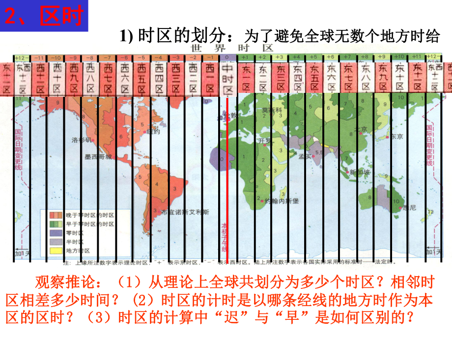 地方时和区时及日界线整理课件.ppt_第3页