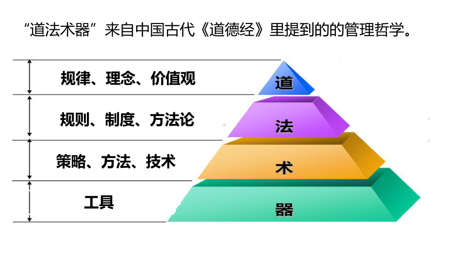 提高班主任工作效率的四个层次课件.ppt_第2页