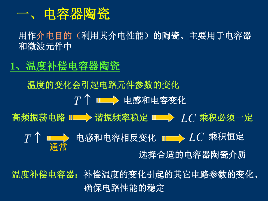 介电陶瓷材料课件.ppt_第2页