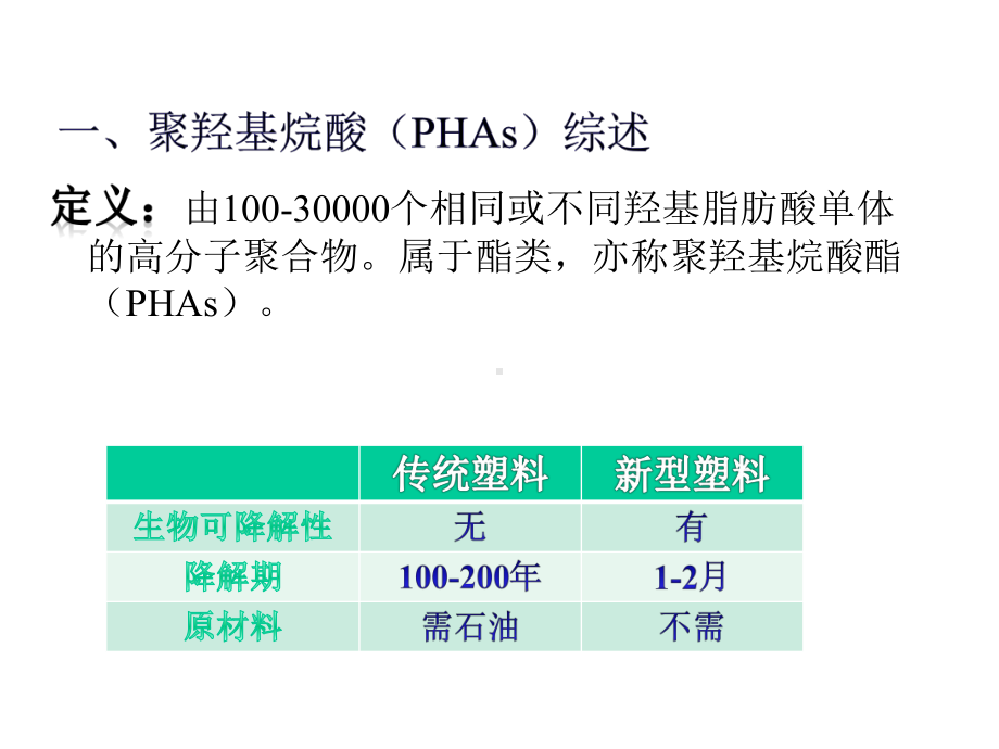 生物合成PHA精选课件.pptx_第2页