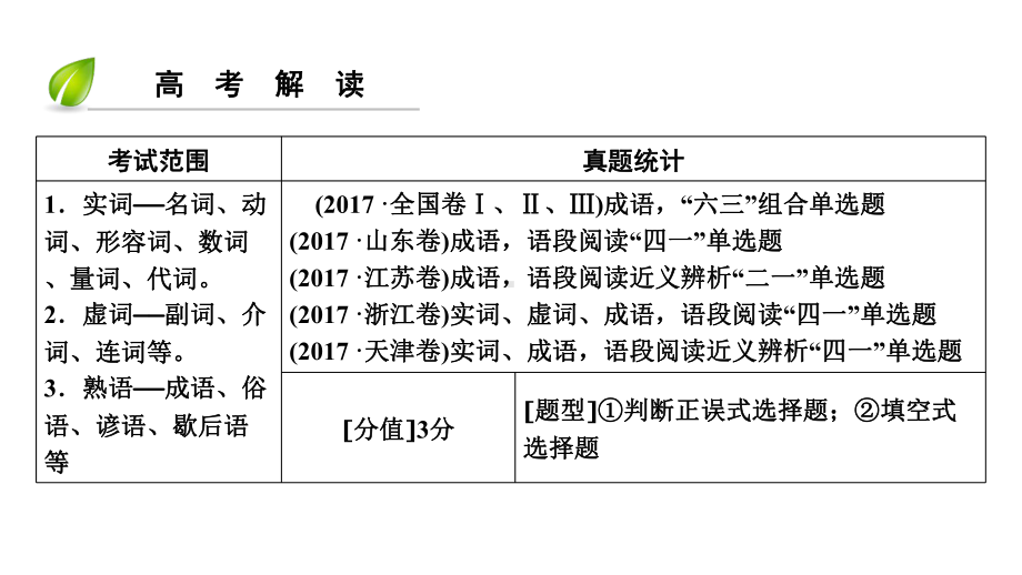 2020版高考语文一轮复习：专题一正确使用词语(包括熟语)(含答案)课件.ppt_第3页