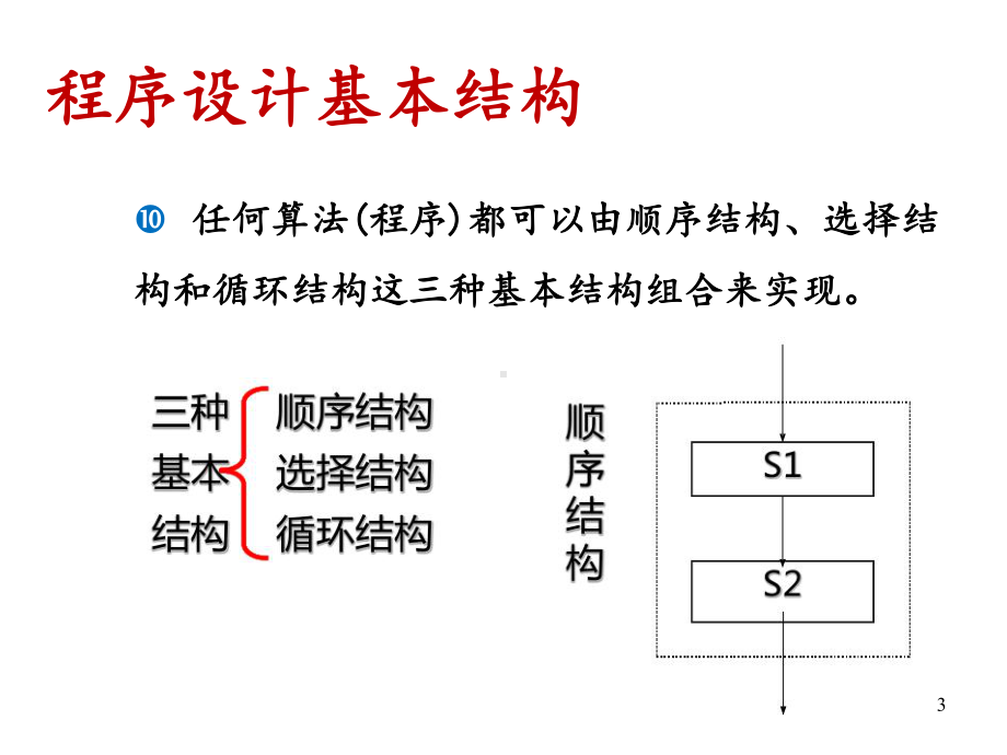 Python语言基础分支语句-循环语句课件.pptx_第3页