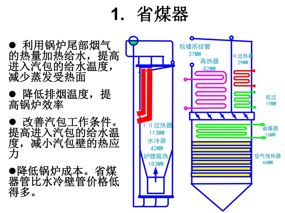 省煤器和空气预热器课件.ppt_第2页