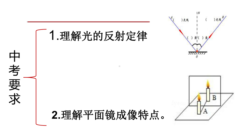 2020年中考物理专题复习：光的反射平面镜课件.ppt_第3页