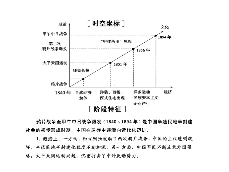 2020届高考历史人教版大一轮复习(课件+检测及详解)(31).ppt_第2页