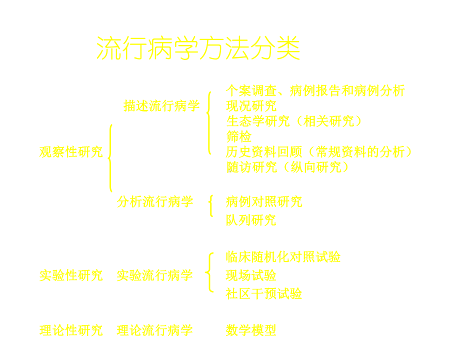 描述性流行病学研究课件.ppt_第2页