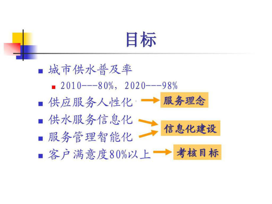 供水服务新理念课件.ppt_第2页