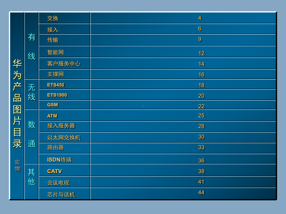 公司产品图片课件.ppt_第3页