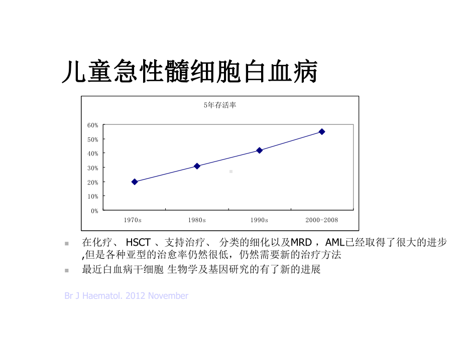 急性髓系白血病诊断与治疗进展优秀课件.ppt_第2页