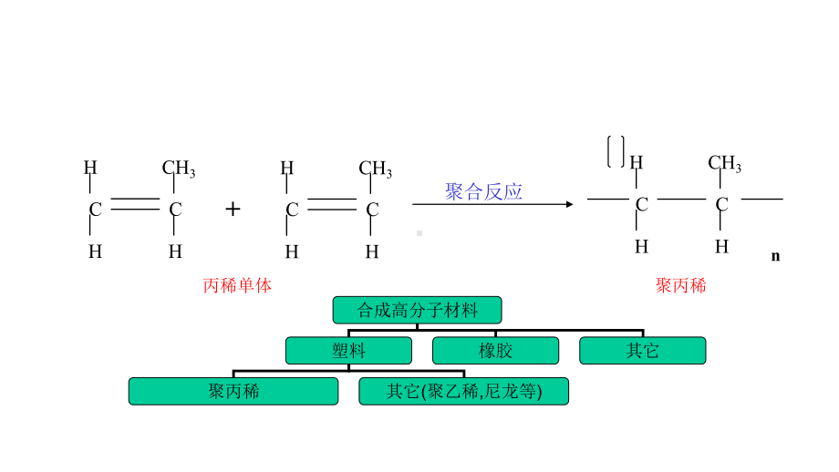 BOPP产品相关知识课件.ppt_第3页