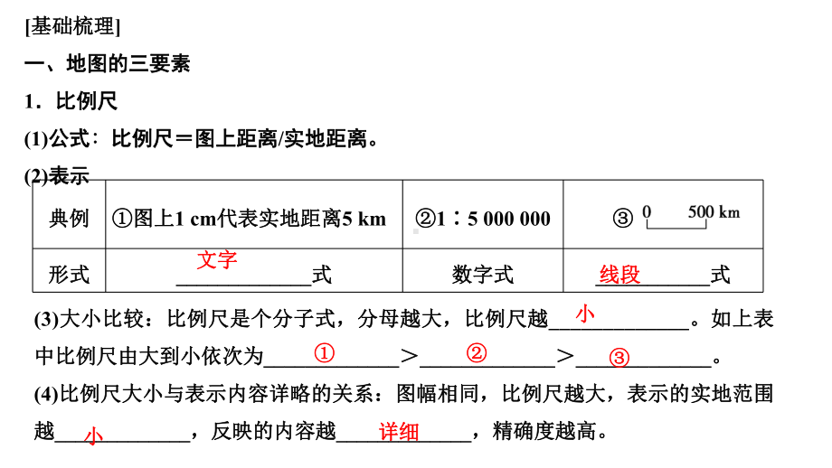 地图第一课时课件.ppt_第2页