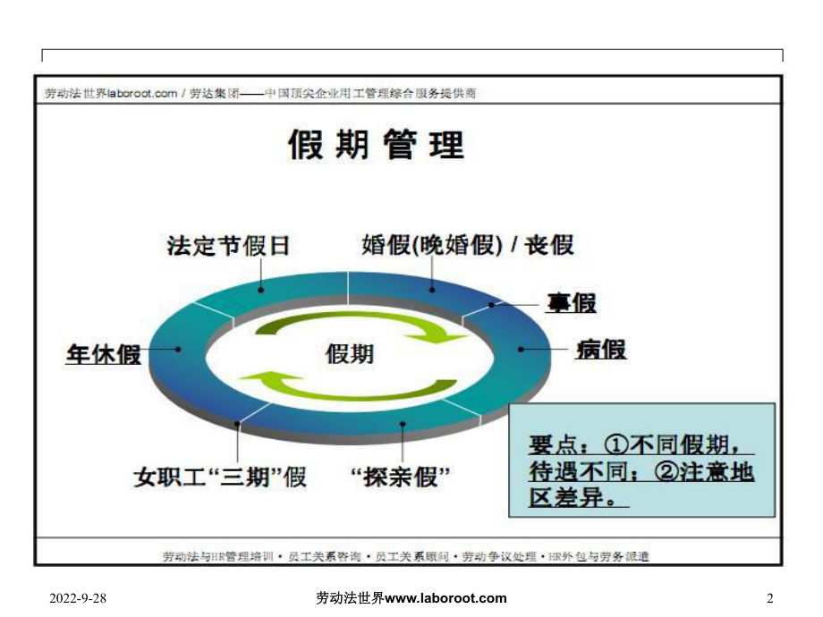 员工关系管理之假期管理课件.ppt_第2页