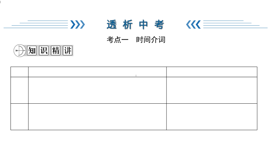 2020届九年级中考人教新目标英语(攀枝花)复习课件：第2篇1专题6(共40张).ppt（无音视频素材）_第3页