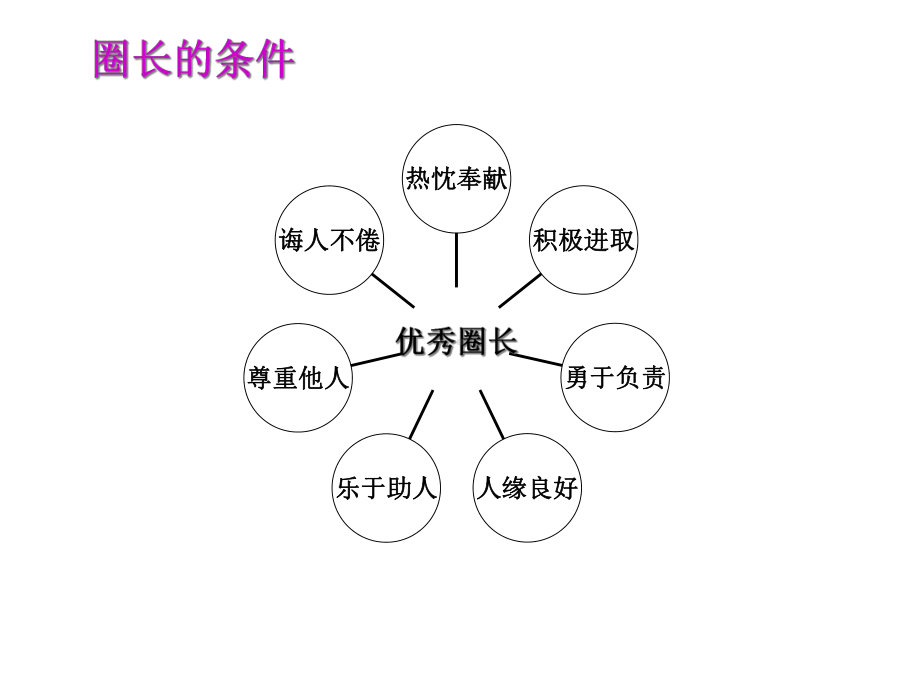 QCC活动的讲义汇编课件.ppt_第3页