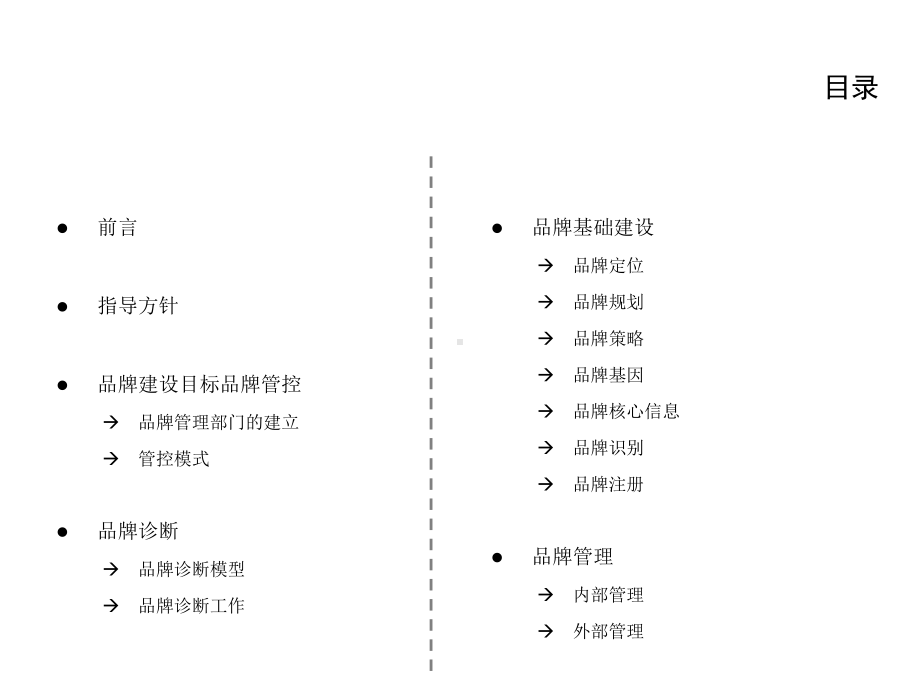 品牌建设纲要课件.ppt_第2页