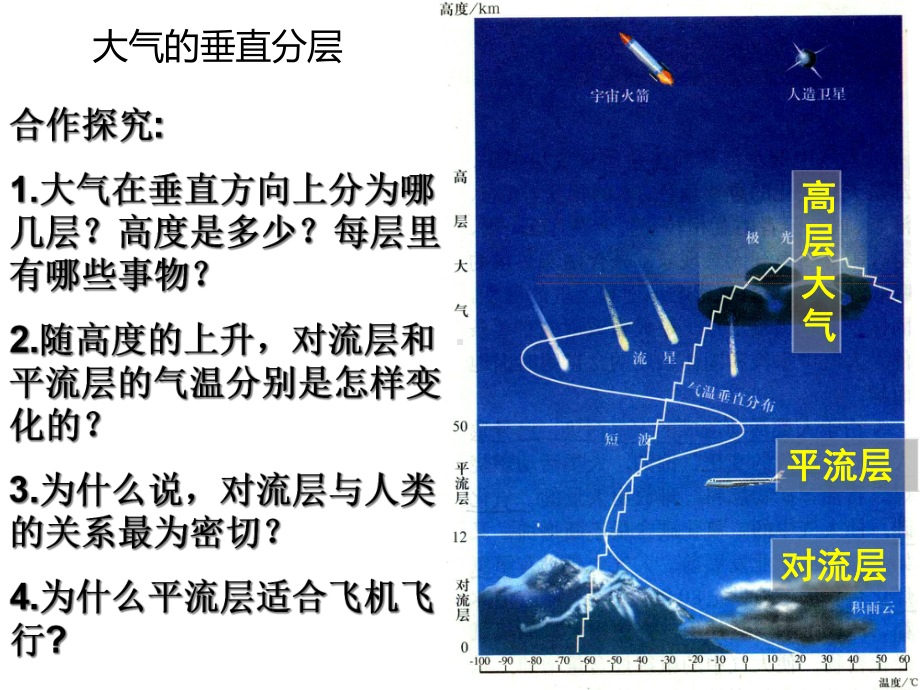 湘教版地理必修一23第三节大气环境(共90张)课件.ppt_第2页