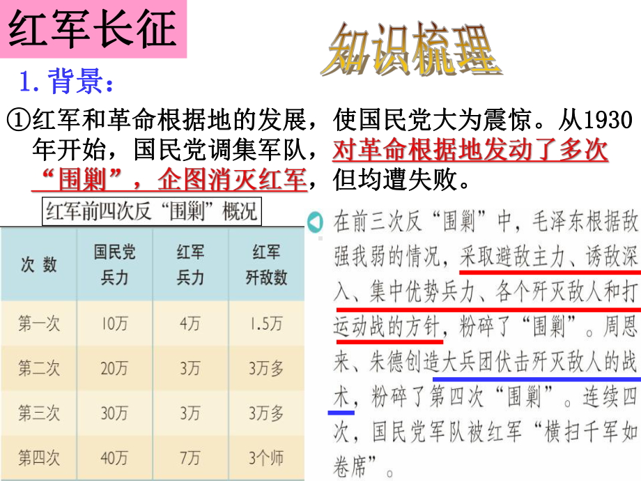 人教版历史与社会九年级上红军长征与遵义会议课件.pptx_第2页