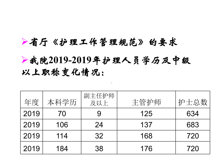 护理组长高级责任护士培训幻灯课件.ppt_第3页