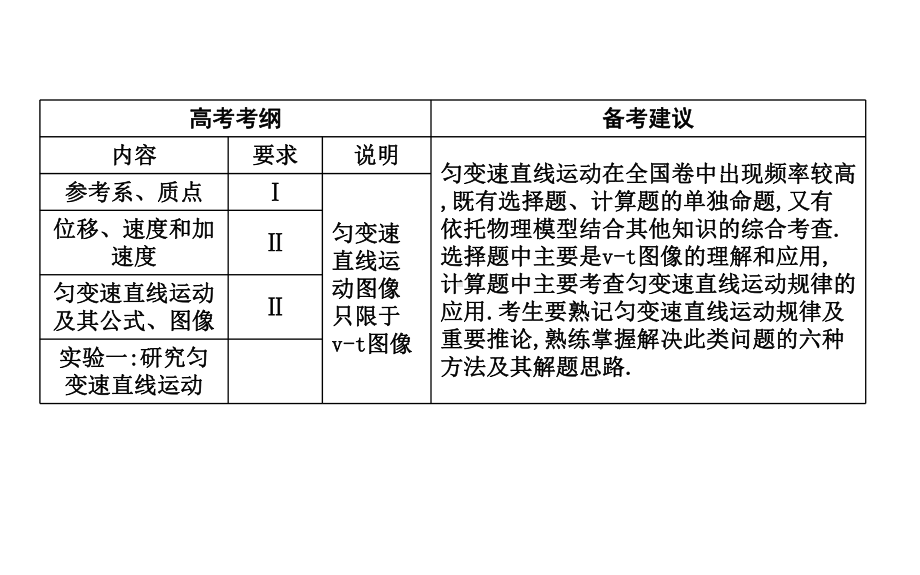 描述运动的基本概念课件.ppt_第2页