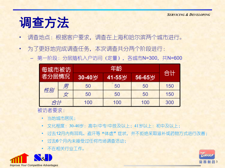 六味地黄丸消费者调研课件.ppt_第3页