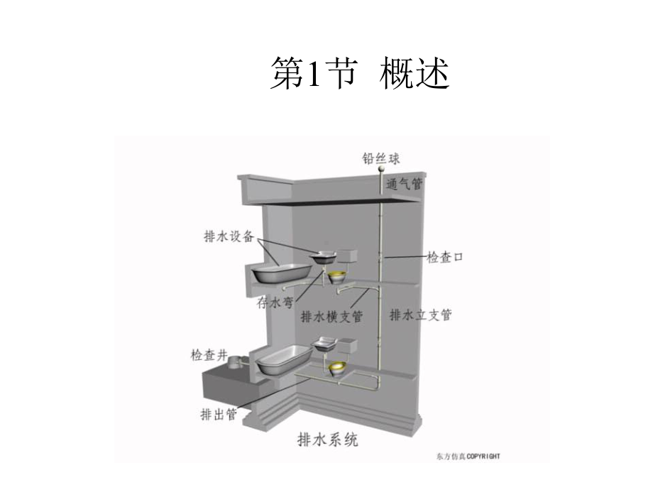 排水工程上册第1章排水系统概论课件.ppt_第3页