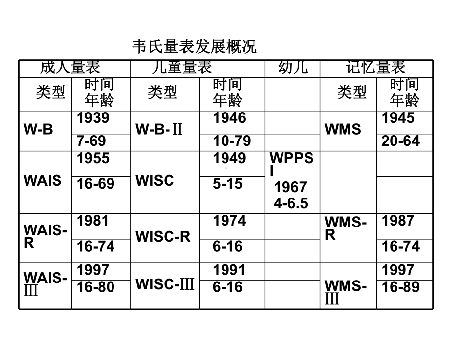 瑞文推理测验介绍课件.pptx_第2页