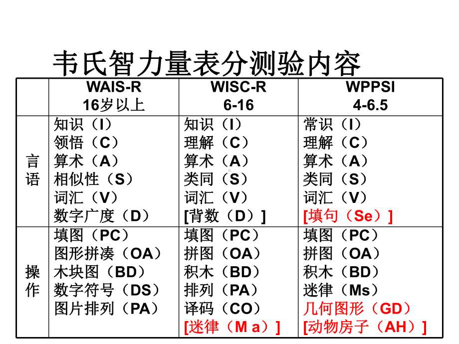 瑞文推理测验介绍课件.pptx_第3页