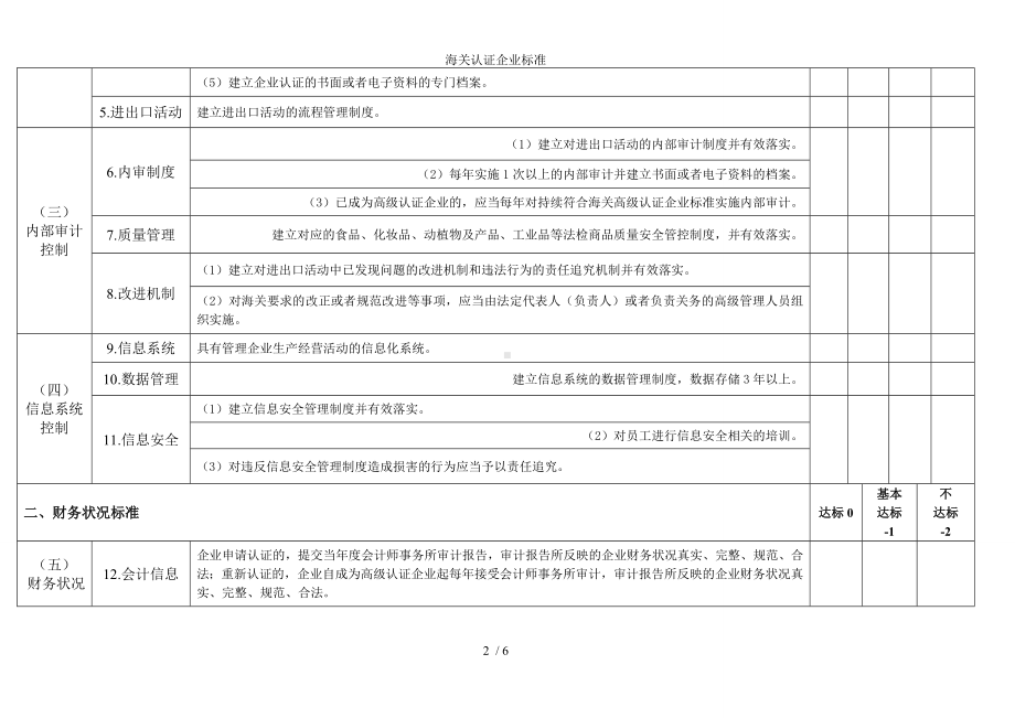 海关认证企业标准参考模板范本.doc_第2页