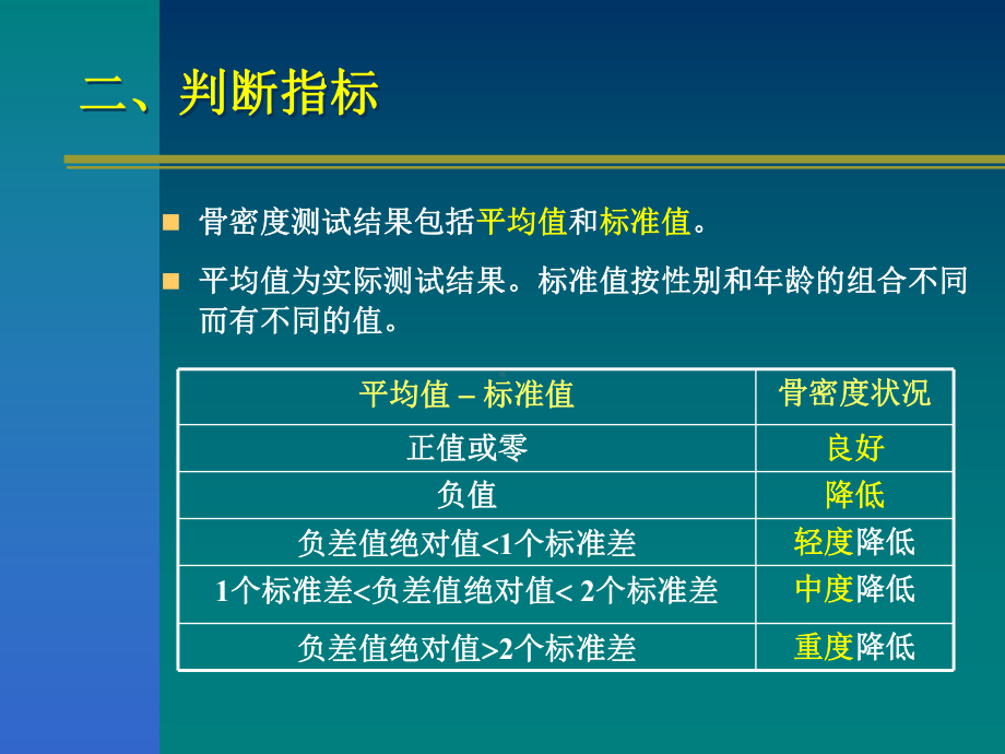 保健食品功能增加骨密度(改善骨质疏松)课件.ppt_第3页