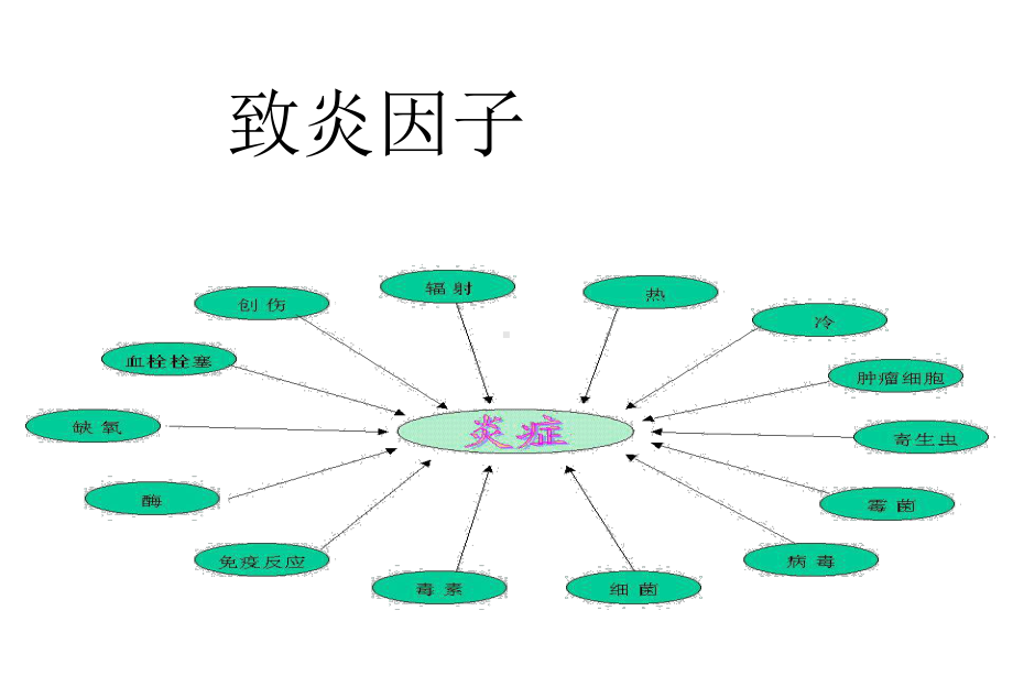 C反应蛋白在感染性疾病中的临床应用课件.ppt_第2页