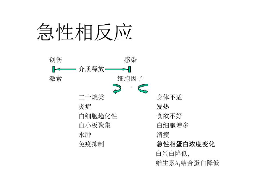 C反应蛋白在感染性疾病中的临床应用课件.ppt_第3页