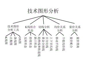 实用股票图形分析课件.ppt