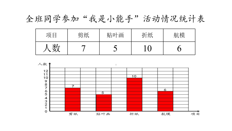 82根据统计表补充完整统计图北京课改版数学四年级上册名师公开课课件.pptx_第3页