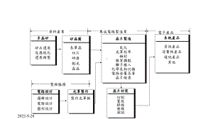 半导体制程用化学品应用课件.ppt