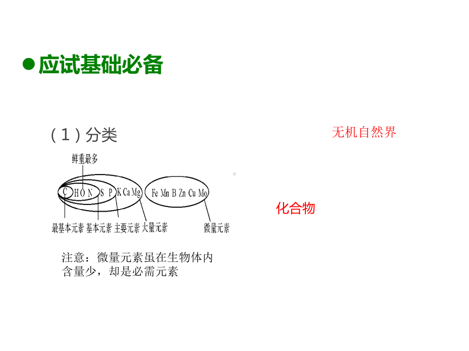 2020高考生物二轮复习第1章细胞的分子组成课件.pptx_第3页