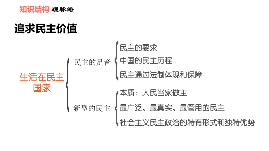 人教部编道德与法治九年级上册第二单元复习双休作业三课件.ppt_第3页