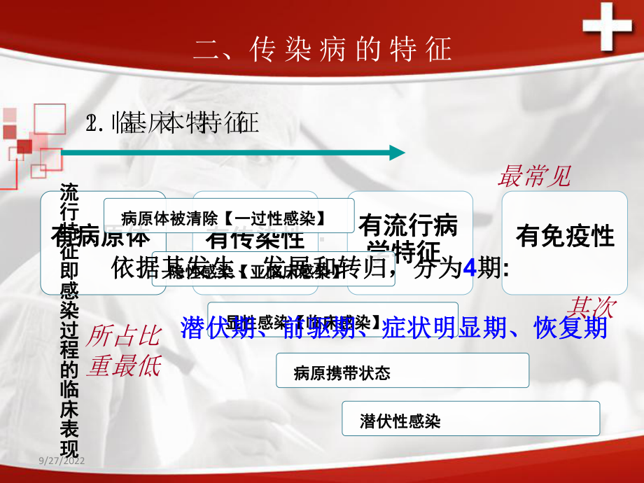 传染病的护理及自我防护医学课件.ppt_第3页